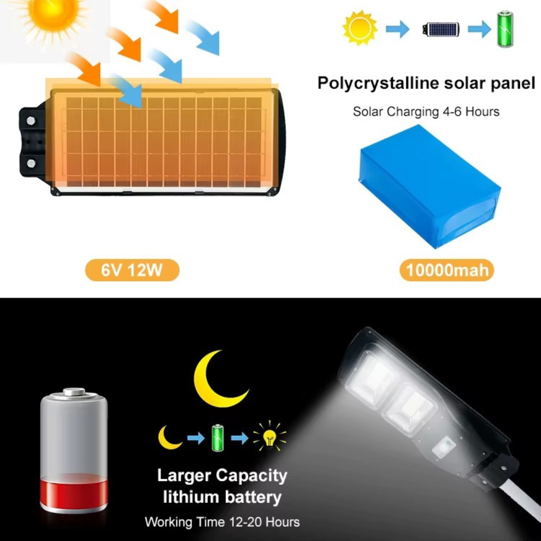 A Series 80W Solar Street Light Motion Sensor IP65 Waterproof LED