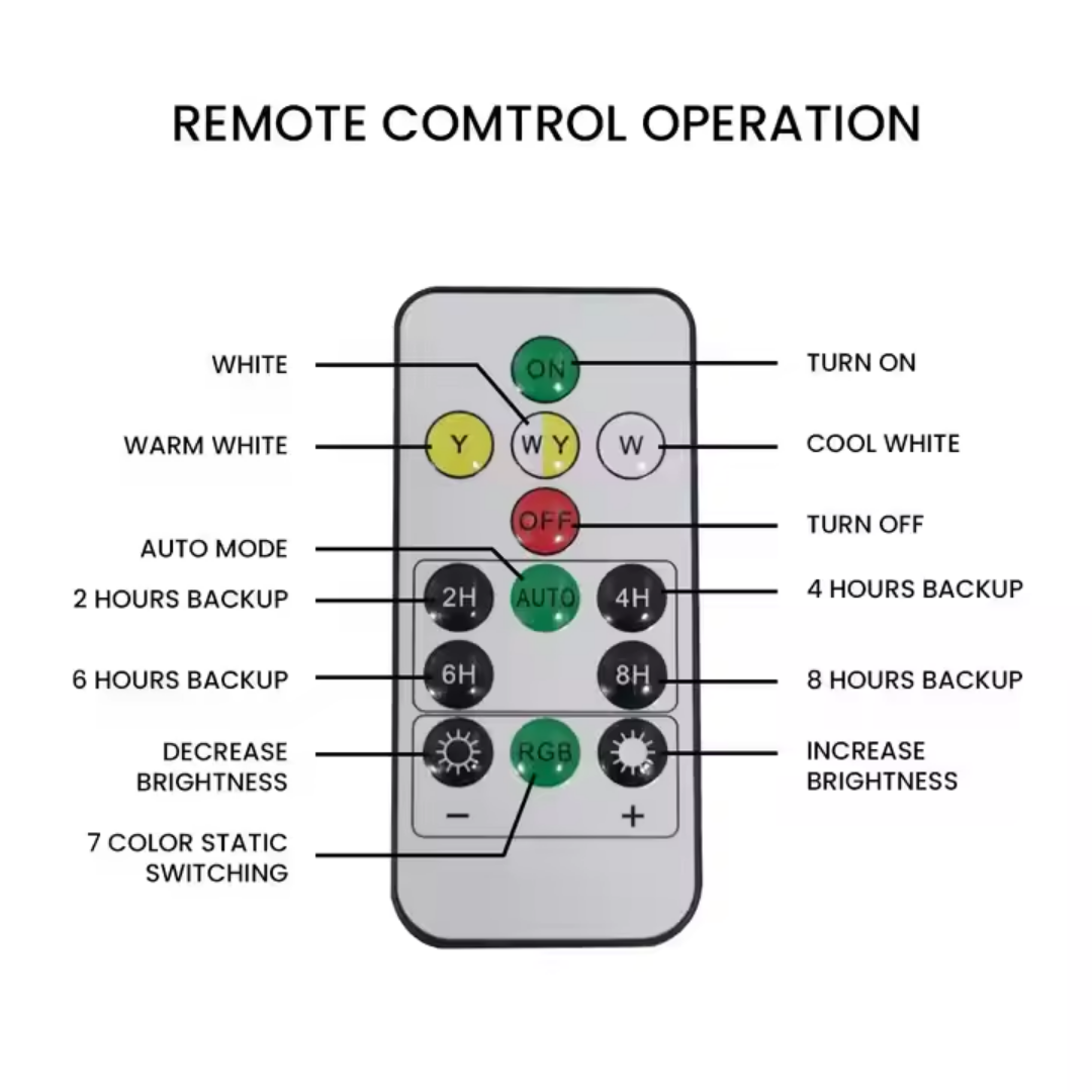 Solar Gate Light Spike Mount | 1000LM, IP65, PIR & Remote