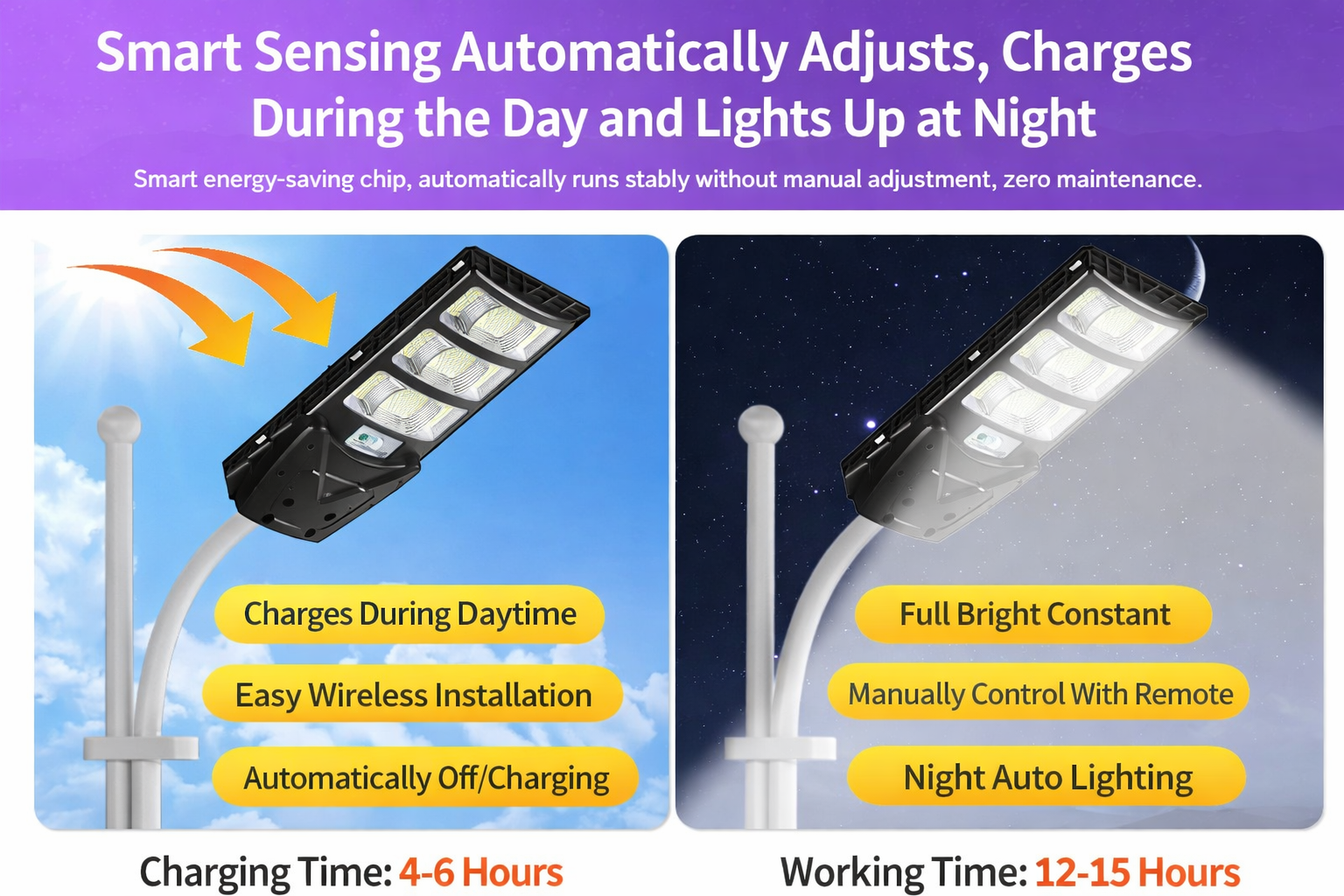 Maverick Solar Energy I Series 300W Solar LED Street Light High Brightness Waterproof Outdoor Light