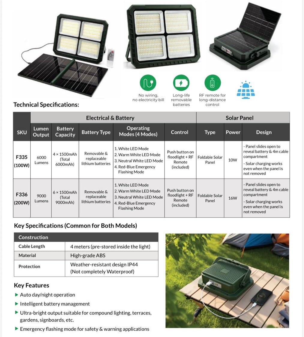 SOLAR SPLIT FLOODLIGHTS WITH REMOVABLE &
REPLACEABLE BATTERIES (2nd Gen). With Remote
